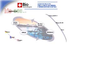 Bio splash