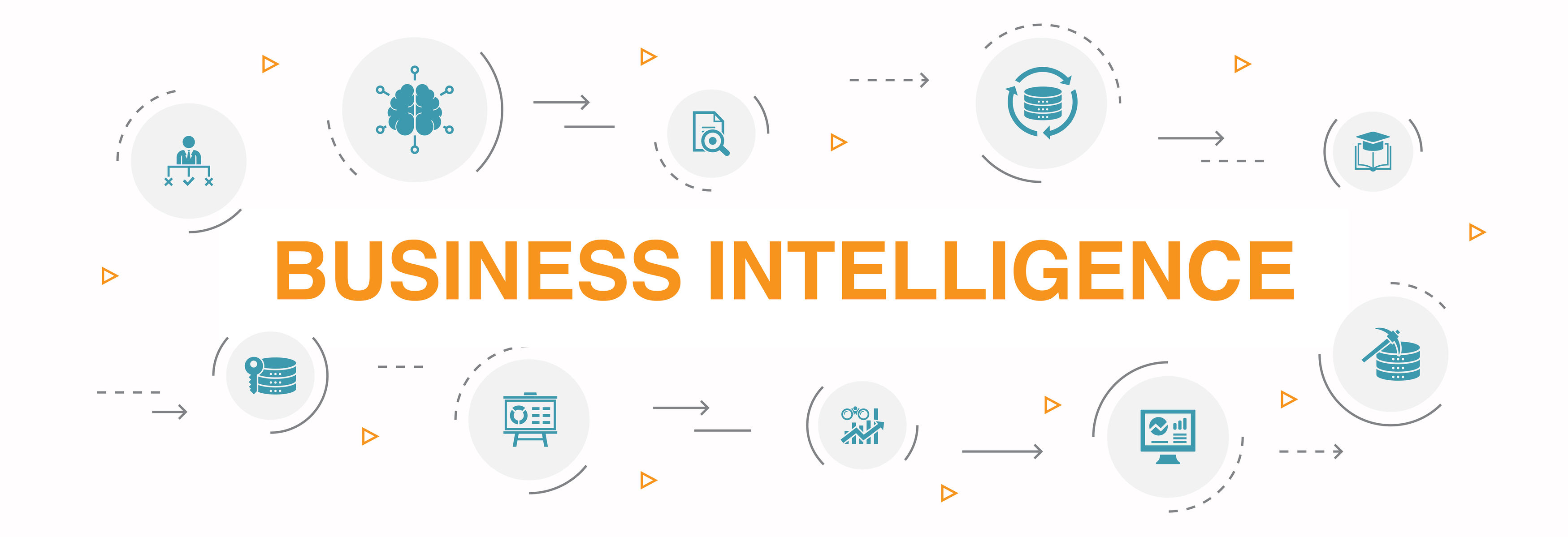Business Intelligence by design